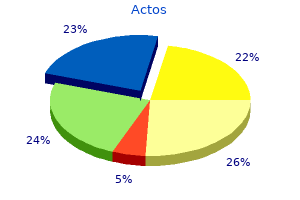 generic actos 30 mg with visa