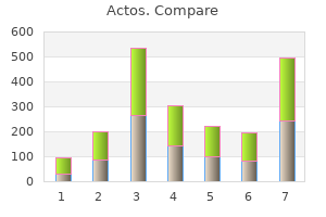 actos 15mg with amex