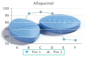 buy allopurinol 300 mg low cost