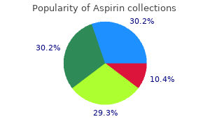 aspirin 100pills low cost