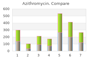 buy azithromycin 250 mg cheap