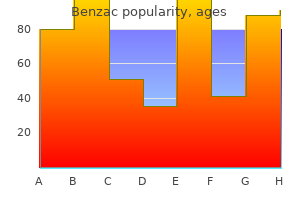 order benzac 20 gr mastercard