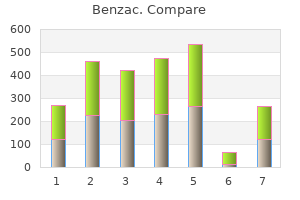 generic benzac 20gr on-line