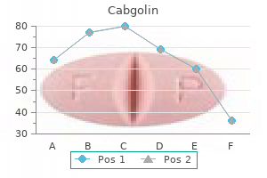 order cabgolin 0.5 mg line