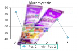 chloromycetin 500 mg visa