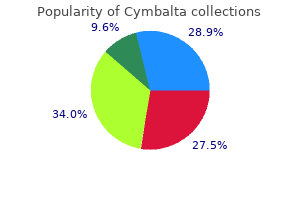 discount cymbalta 40mg on line