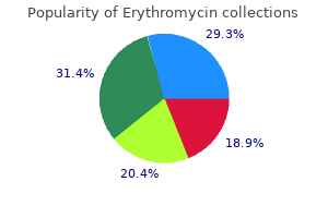 generic 250mg erythromycin free shipping