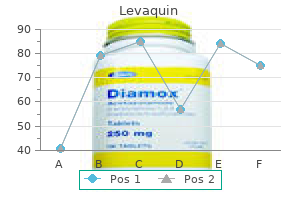 buy cheap levaquin 500 mg
