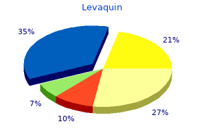 discount levaquin 250 mg mastercard