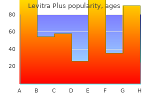 buy levitra plus 400 mg with visa