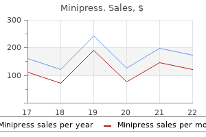 cheap minipress 2.5mg fast delivery
