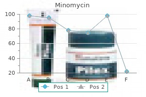 effective 50 mg minomycin