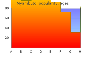 buy myambutol 800mg cheap