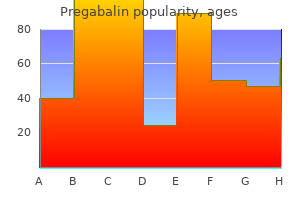 150 mg pregabalin amex