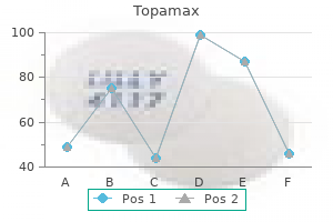 100 mg topamax sale