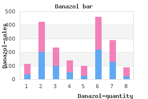 cheap danazol 100 mg with amex