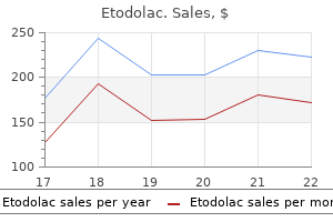proven 200 mg etodolac
