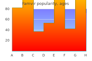 buy famvir 250mg with mastercard