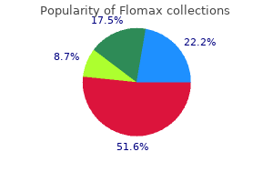 trusted flomax 0.2mg