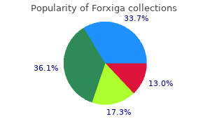 buy forxiga 10mg lowest price