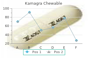purchase kamagra chewable 100 mg