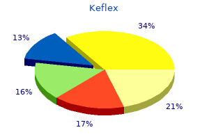buy discount keflex 500mg line