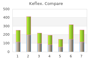 500 mg keflex with amex