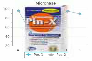 purchase micronase 5 mg with amex