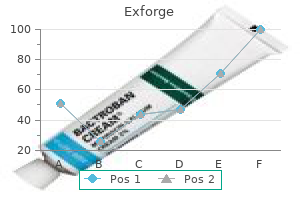 exforge 80mg on-line