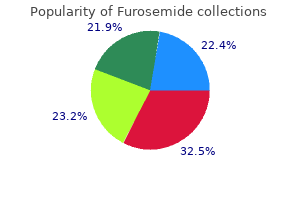 proven 40 mg furosemide