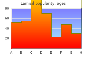 generic 250 mg lamisil with visa