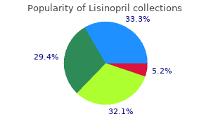 generic 5 mg lisinopril with mastercard