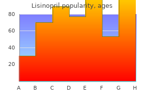 purchase lisinopril 5 mg otc