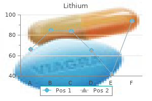 order lithium 300 mg free shipping
