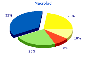 macrobid 100mg generic