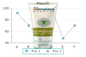 10mg maxalt otc