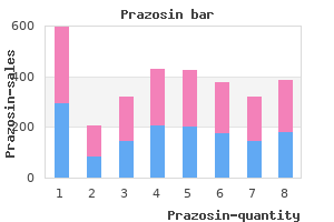 buy cheap prazosin 2.5mg on line