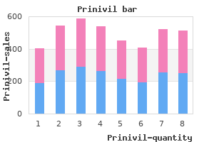 prinivil 5 mg with mastercard