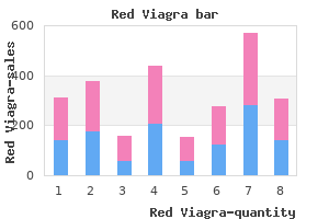 order red viagra 200 mg otc