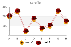 seroflo 250mcg sale