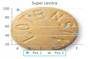 buy super levitra 80 mg on-line