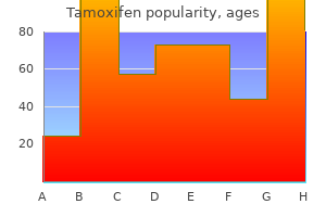 effective tamoxifen 20mg