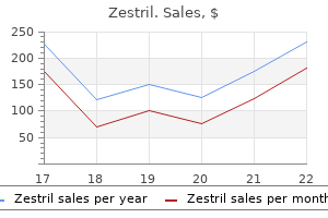 order zestril 2.5 mg visa