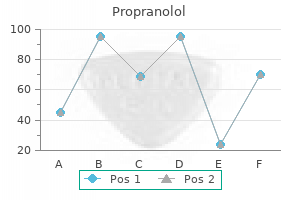 buy propranolol 40mg online