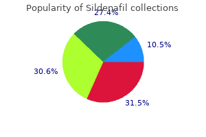 order 75mg sildenafil mastercard