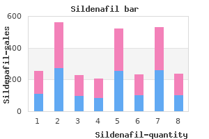 sildenafil 25 mg with amex