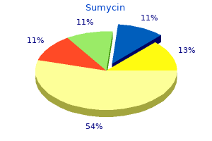 purchase sumycin 250 mg amex