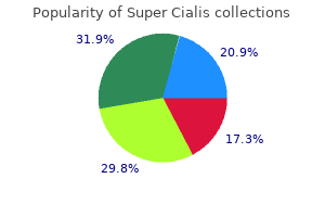 80mg super cialis sale